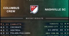 Columbus Crew vs Nashville SC
