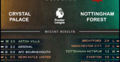 Crystal Palace vs Nottingham Forest