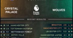 Crystal Palace vs Wolverhampton Wanderers