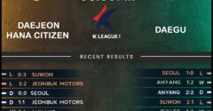 Daejeon Hana Citizen vs Daegu