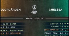 Djurgarden vs Chelsea