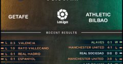 Getafe vs Athletic Club