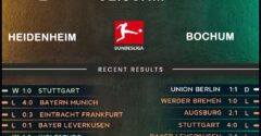 Heidenheim vs Bochum