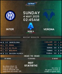 Inter Milan vs Hellas Verona