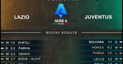 Lazio vs Juventus