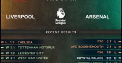 Liverpool vs Arsenal
