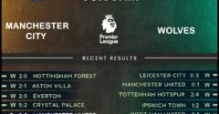 Manchester City vs Wolverhampton Wanderers