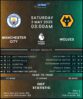 Manchester City vs Wolverhampton Wanderers