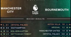 Manchester City vs Bournemouth
