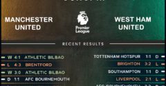 Manchester United vs West Ham United