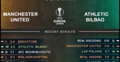 Manchester United vs Athletic Club