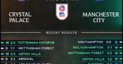 Crystal Palace vs Manchester City