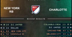 New York Red Bulls vs Charlotte FC