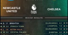 Newcastle United vs Chelsea