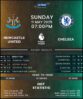 Newcastle United vs Chelsea
