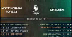 Nottingham Forest vs Chelsea