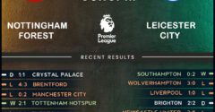 Nottingham Forest vs Leicester City