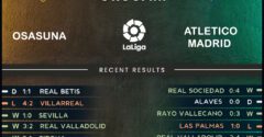 Osasuna vs Atletico Madrid