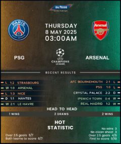 Paris Saint-Germain vs Arsenal