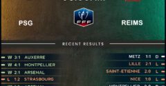 Paris Saint-Germain vs Reims