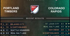 Portland Timbers vs Colorado Rapids
