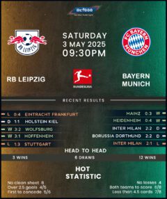 RB Leipzig vs Bayern Munich