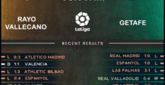 Rayo Vallecano vs Getafe