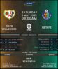Rayo Vallecano vs Getafe