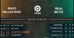 Rayo Vallecano vs Real Betis