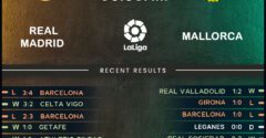 Real Madrid vs Mallorca