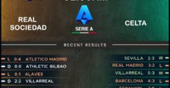 Real Sociedad vs Celta Vigo