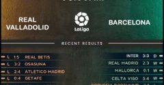 Real Valladolid vs Barcelona