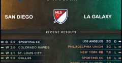 San Diego FC vs LA Galaxy