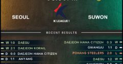 Seoul vs Suwon