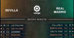 Sevilla vs Real Madrid