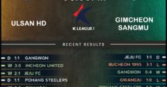 Ulsan Hyundai vs Gimcheon Sangmu