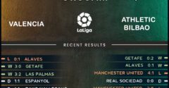 Valencia vs Athletic Bilbao