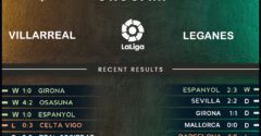 Villarreal vs Leganes