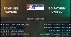Tampines Rovers vs Pathum United
