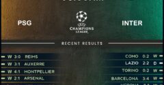 Paris Saint-Germain vs Inter Milan