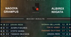 Nagoya Grampus vs Albirex Niigata