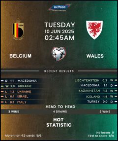 Belgium vs Wales