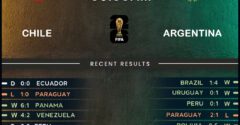 Chile vs Argentina