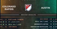 Colorado Rapids vs Austin FC