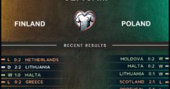 Finland vs Poland