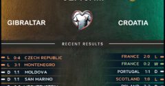 Gibraltar vs Croatia