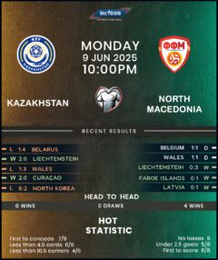 Kazakhstan vs North Macedonia