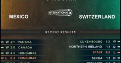 Mexico vs Switzerland