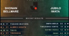 Shonan Bellmare vs Jubilo Iwata