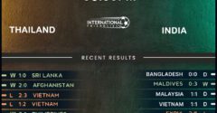 Thailand vs India